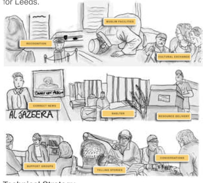 Sketches of the communities and uses the retreat serves