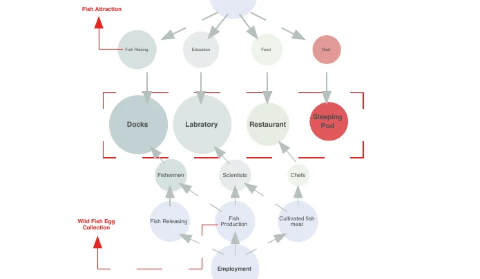 Boosted economy diagram